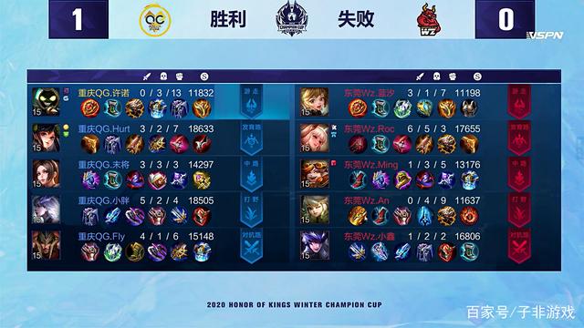 在未来的比 在未来的比